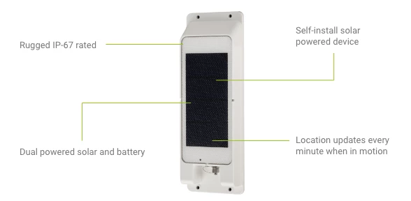 Solar Powered 588X288